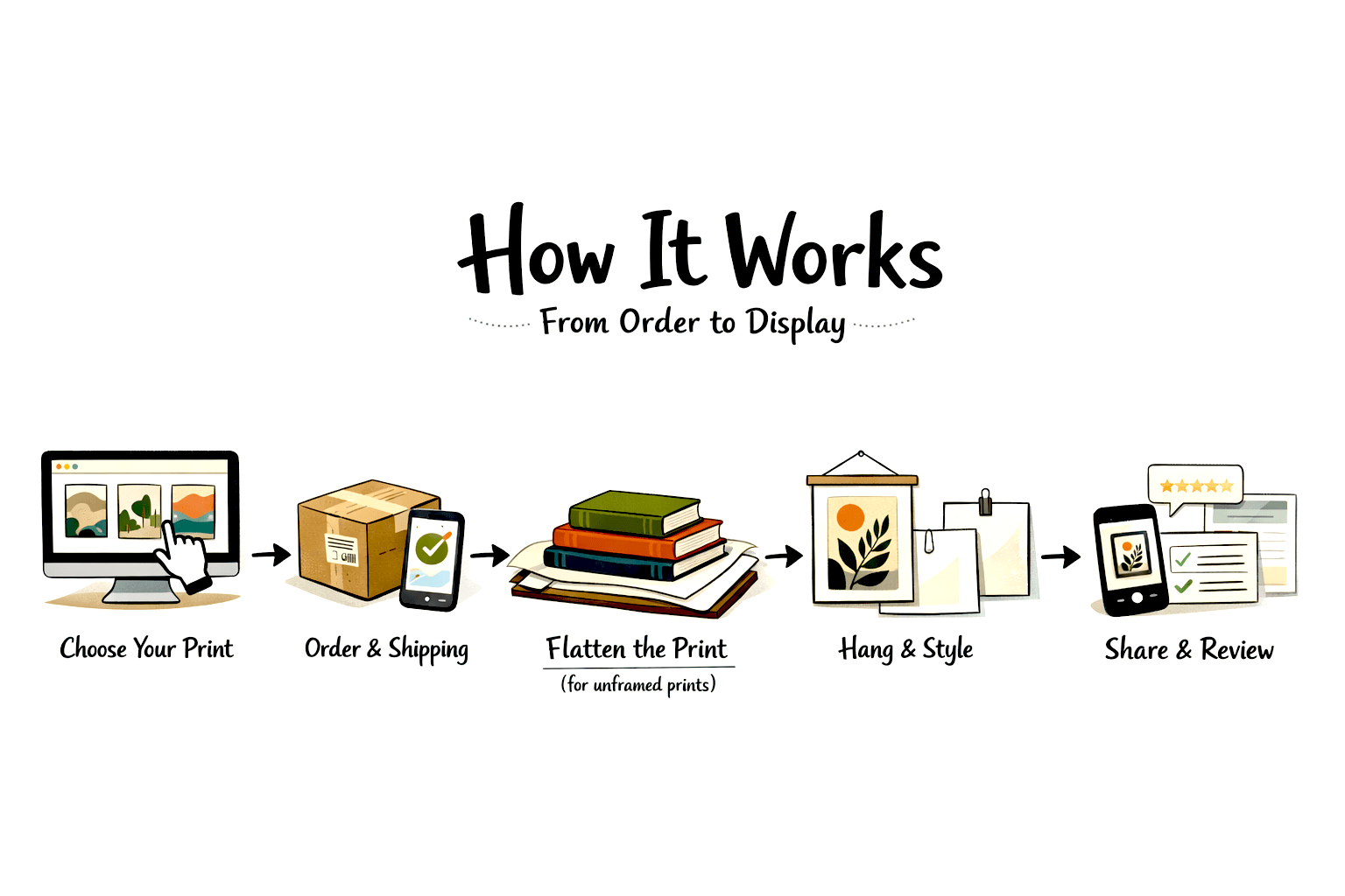 How it works - KLEX ART